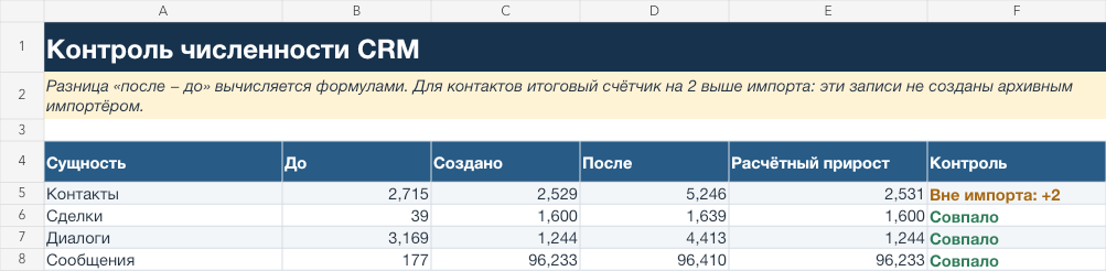 Сверка числа записей до и после переноса