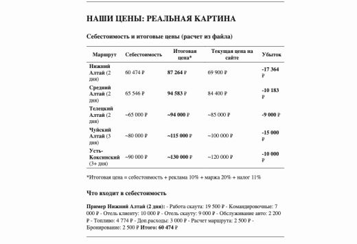 Фрагмент расчётной модели затрат на инвесттур